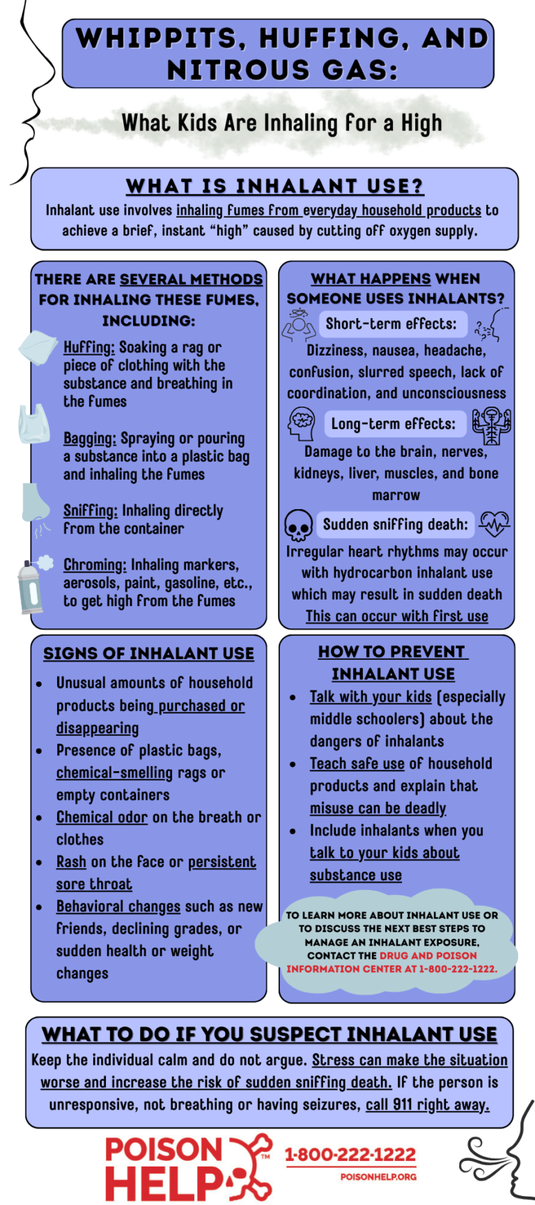 Inhalant Use - Ohio Poison Centers